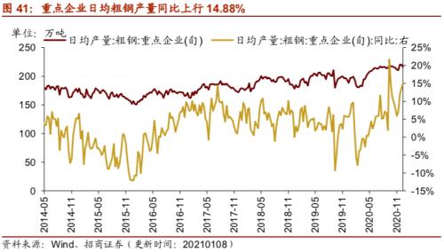 【招商策略】行業(yè)景氣觀察0113——液化氣價格持續(xù)上行，乘用車產(chǎn)銷同比增速放緩