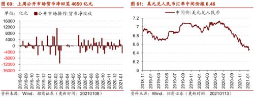 【招商策略】行業(yè)景氣觀察0113——液化氣價格持續(xù)上行，乘用車產(chǎn)銷同比增速放緩