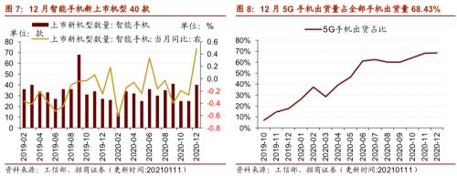 【招商策略】行業(yè)景氣觀察0113——液化氣價格持續(xù)上行，乘用車產(chǎn)銷同比增速放緩