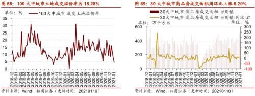 【招商策略】行業(yè)景氣觀察0113——液化氣價格持續(xù)上行，乘用車產(chǎn)銷同比增速放緩