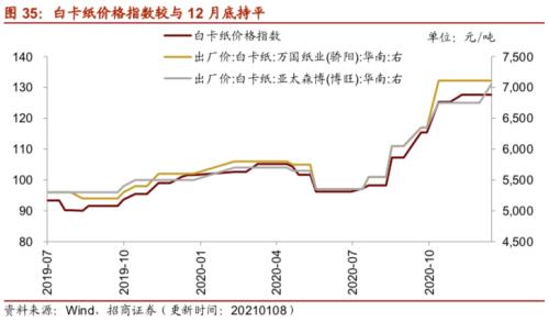 【招商策略】行業(yè)景氣觀察0113——液化氣價格持續(xù)上行，乘用車產(chǎn)銷同比增速放緩