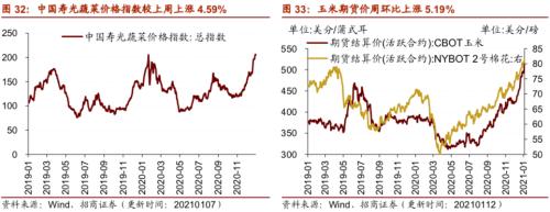 【招商策略】行業(yè)景氣觀察0113——液化氣價格持續(xù)上行，乘用車產(chǎn)銷同比增速放緩