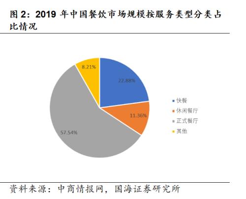 預(yù)制菜：更忙、更懶催動(dòng)的3萬億廚房革命