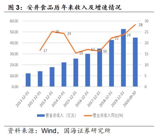 預(yù)制菜：更忙、更懶催動(dòng)的3萬億廚房革命