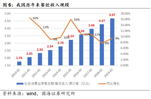 預(yù)制菜：更忙、更懶催動(dòng)的3萬億廚房革命