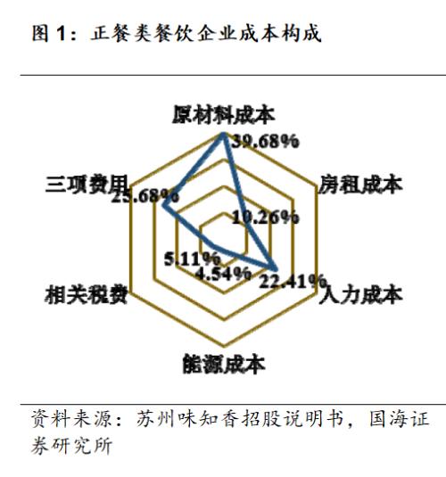 預(yù)制菜：更忙、更懶催動(dòng)的3萬億廚房革命
