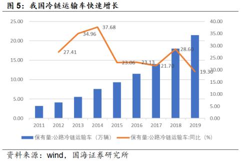 預(yù)制菜：更忙、更懶催動(dòng)的3萬億廚房革命