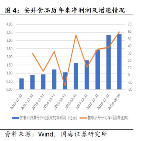 預(yù)制菜：更忙、更懶催動(dòng)的3萬億廚房革命
