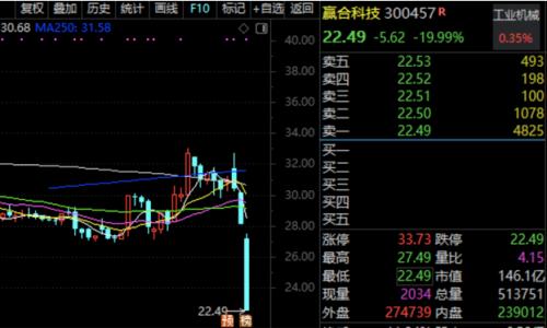 鋰電龍頭董事長被公安刑拘，涉嫌操縱市場。百家機構(gòu)調(diào)研股揭秘，鋰電概念透露產(chǎn)品漲價等重磅信息