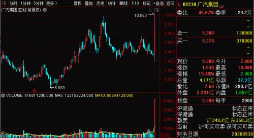 充電8分鐘續航1000公里？石墨烯電池刷屏，千億汽車巨頭漲停！9月或可批量生產，這些A股公司與其合作