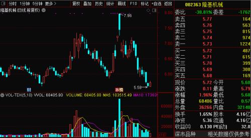 充電8分鐘續航1000公里？石墨烯電池刷屏，千億汽車巨頭漲停！9月或可批量生產，這些A股公司與其合作