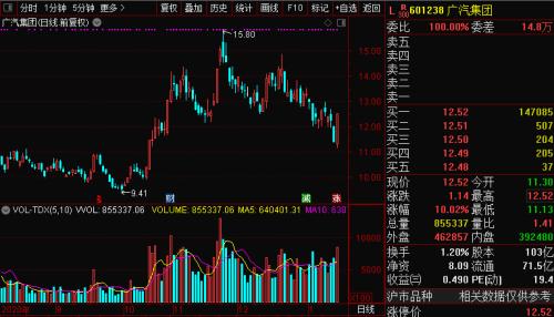 充電8分鐘續航1000公里？石墨烯電池刷屏，千億汽車巨頭漲停！9月或可批量生產，這些A股公司與其合作