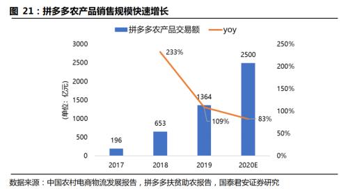 國君交運 | 社區團購背后的信息成本與信息革命