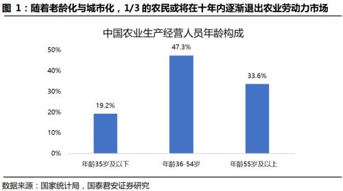 國君交運 | 社區團購背后的信息成本與信息革命