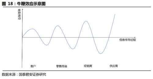 國君交運 | 社區團購背后的信息成本與信息革命