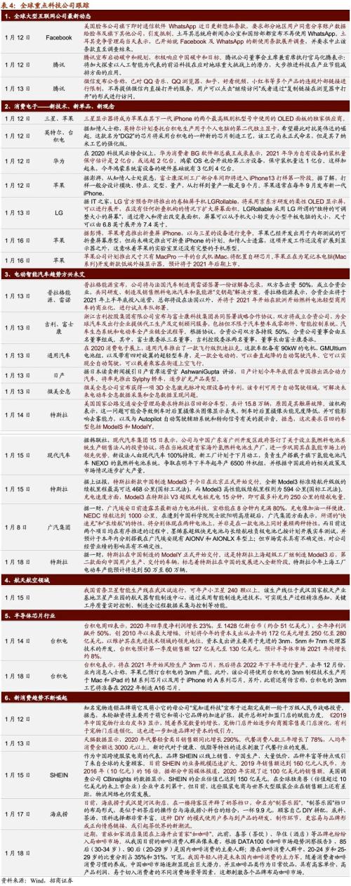 【招商策略】CES消費(fèi)電子展新品亮眼，下一代電池技術(shù)廣受關(guān)注——全球產(chǎn)業(yè)趨勢(shì)跟蹤周報(bào)（0119）