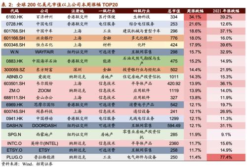 【招商策略】CES消費(fèi)電子展新品亮眼，下一代電池技術(shù)廣受關(guān)注——全球產(chǎn)業(yè)趨勢(shì)跟蹤周報(bào)（0119）