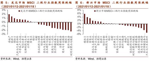 【招商策略】CES消費(fèi)電子展新品亮眼，下一代電池技術(shù)廣受關(guān)注——全球產(chǎn)業(yè)趨勢(shì)跟蹤周報(bào)（0119）