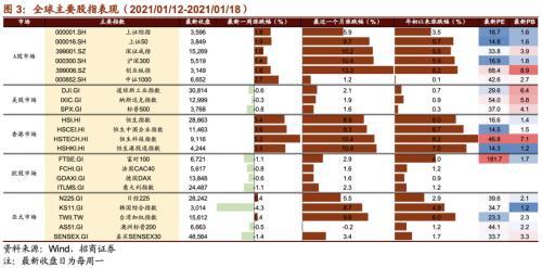 【招商策略】CES消費(fèi)電子展新品亮眼，下一代電池技術(shù)廣受關(guān)注——全球產(chǎn)業(yè)趨勢(shì)跟蹤周報(bào)（0119）