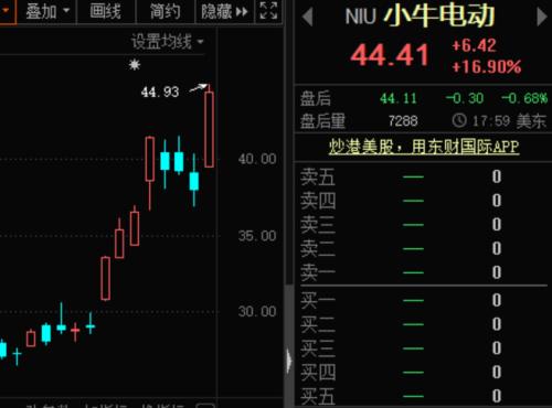 光刻機(jī)到貨，股吧沸騰，公司購(gòu)買公告曾引爆20%漲停！無(wú)人駕駛龍頭七連板，激光雷達(dá)概念股出爐！拜登將撤
