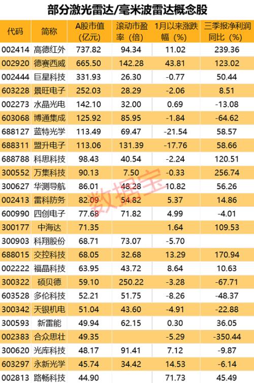 光刻機(jī)到貨，股吧沸騰，公司購(gòu)買公告曾引爆20%漲停！無(wú)人駕駛龍頭七連板，激光雷達(dá)概念股出爐！拜登將撤