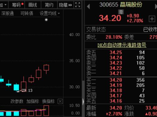 光刻機(jī)到貨，股吧沸騰，公司購(gòu)買公告曾引爆20%漲停！無(wú)人駕駛龍頭七連板，激光雷達(dá)概念股出爐！拜登將撤