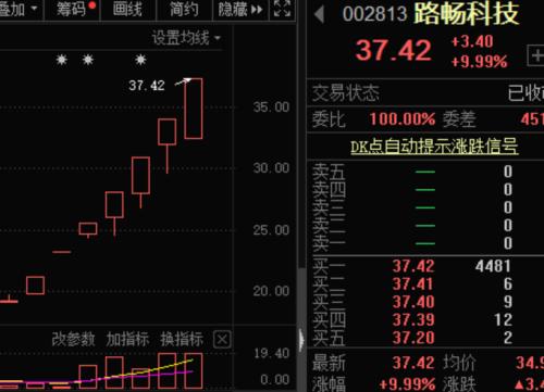 光刻機(jī)到貨，股吧沸騰，公司購(gòu)買公告曾引爆20%漲停！無(wú)人駕駛龍頭七連板，激光雷達(dá)概念股出爐！拜登將撤
