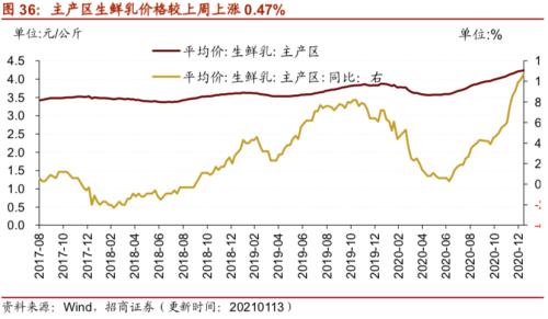 【招商策略】行業景氣觀察0120——集成電路產量同比增幅擴大，第二產業用電量顯著上行