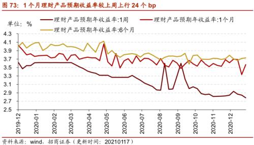 【招商策略】行業景氣觀察0120——集成電路產量同比增幅擴大，第二產業用電量顯著上行