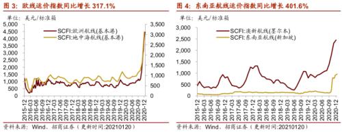 【招商策略】行業景氣觀察0120——集成電路產量同比增幅擴大，第二產業用電量顯著上行