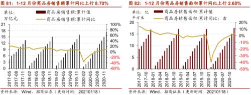【招商策略】行業景氣觀察0120——集成電路產量同比增幅擴大，第二產業用電量顯著上行