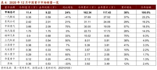 【招商策略】行業景氣觀察0120——集成電路產量同比增幅擴大，第二產業用電量顯著上行