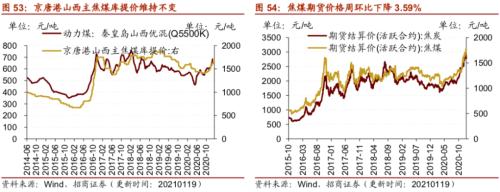 【招商策略】行業景氣觀察0120——集成電路產量同比增幅擴大，第二產業用電量顯著上行