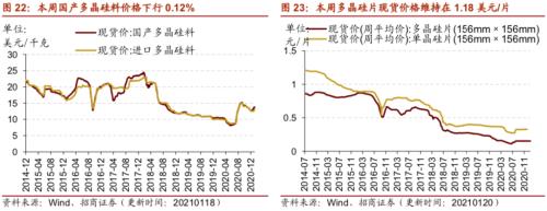 【招商策略】行業景氣觀察0120——集成電路產量同比增幅擴大，第二產業用電量顯著上行