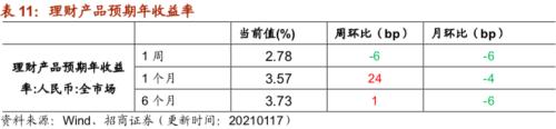 【招商策略】行業景氣觀察0120——集成電路產量同比增幅擴大，第二產業用電量顯著上行
