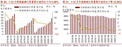 【招商策略】行業景氣觀察0120——集成電路產量同比增幅擴大，第二產業用電量顯著上行