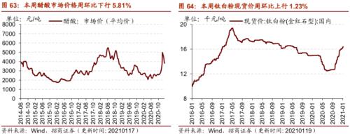 【招商策略】行業景氣觀察0120——集成電路產量同比增幅擴大，第二產業用電量顯著上行