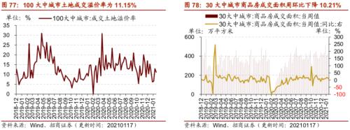 【招商策略】行業景氣觀察0120——集成電路產量同比增幅擴大，第二產業用電量顯著上行