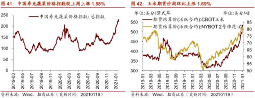 【招商策略】行業景氣觀察0120——集成電路產量同比增幅擴大，第二產業用電量顯著上行