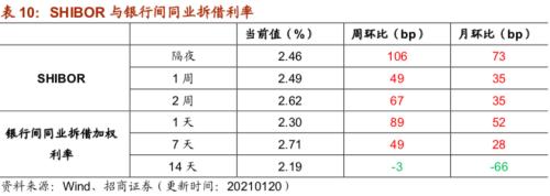 【招商策略】行業景氣觀察0120——集成電路產量同比增幅擴大，第二產業用電量顯著上行
