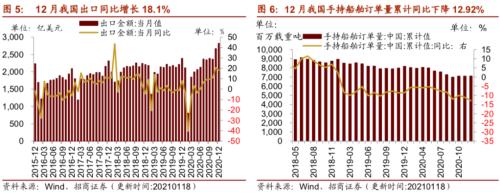 【招商策略】行業景氣觀察0120——集成電路產量同比增幅擴大，第二產業用電量顯著上行