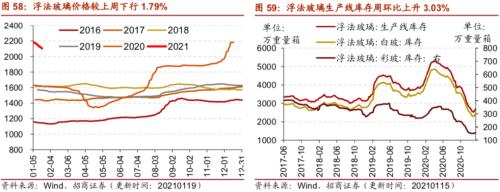【招商策略】行業景氣觀察0120——集成電路產量同比增幅擴大，第二產業用電量顯著上行