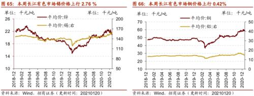 【招商策略】行業景氣觀察0120——集成電路產量同比增幅擴大，第二產業用電量顯著上行