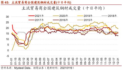 【招商策略】行業景氣觀察0120——集成電路產量同比增幅擴大，第二產業用電量顯著上行