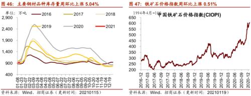 【招商策略】行業景氣觀察0120——集成電路產量同比增幅擴大，第二產業用電量顯著上行