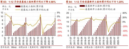 【招商策略】行業景氣觀察0120——集成電路產量同比增幅擴大，第二產業用電量顯著上行