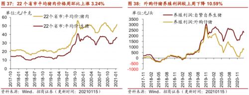 【招商策略】行業景氣觀察0120——集成電路產量同比增幅擴大，第二產業用電量顯著上行