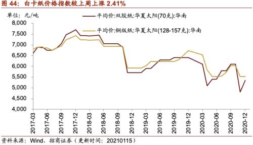 【招商策略】行業景氣觀察0120——集成電路產量同比增幅擴大，第二產業用電量顯著上行