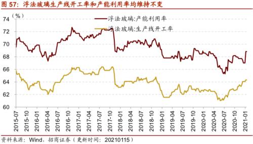 【招商策略】行業景氣觀察0120——集成電路產量同比增幅擴大，第二產業用電量顯著上行