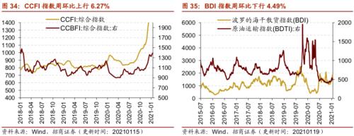 【招商策略】行業景氣觀察0120——集成電路產量同比增幅擴大，第二產業用電量顯著上行